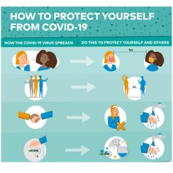 How to Protect Yourself from COVID-19